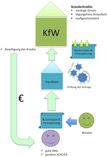posititive SCHUFA Diagramm